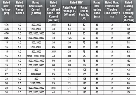 main circuit breaker amp rating